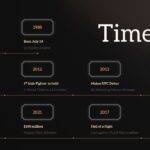 Conor McGregor timeline
