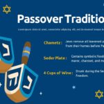 Passover traditions
