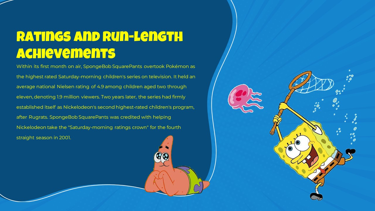 Spongebob fun slides