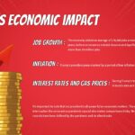 Trump economy impact