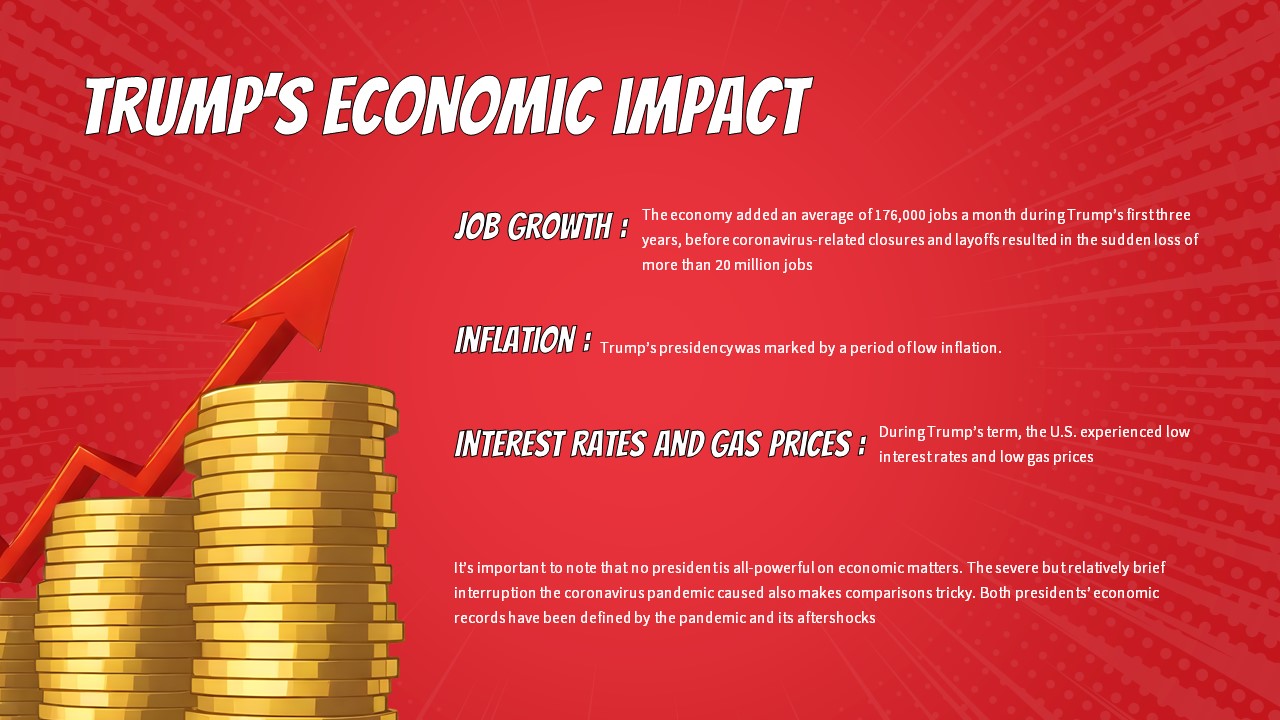 Trump economy impact