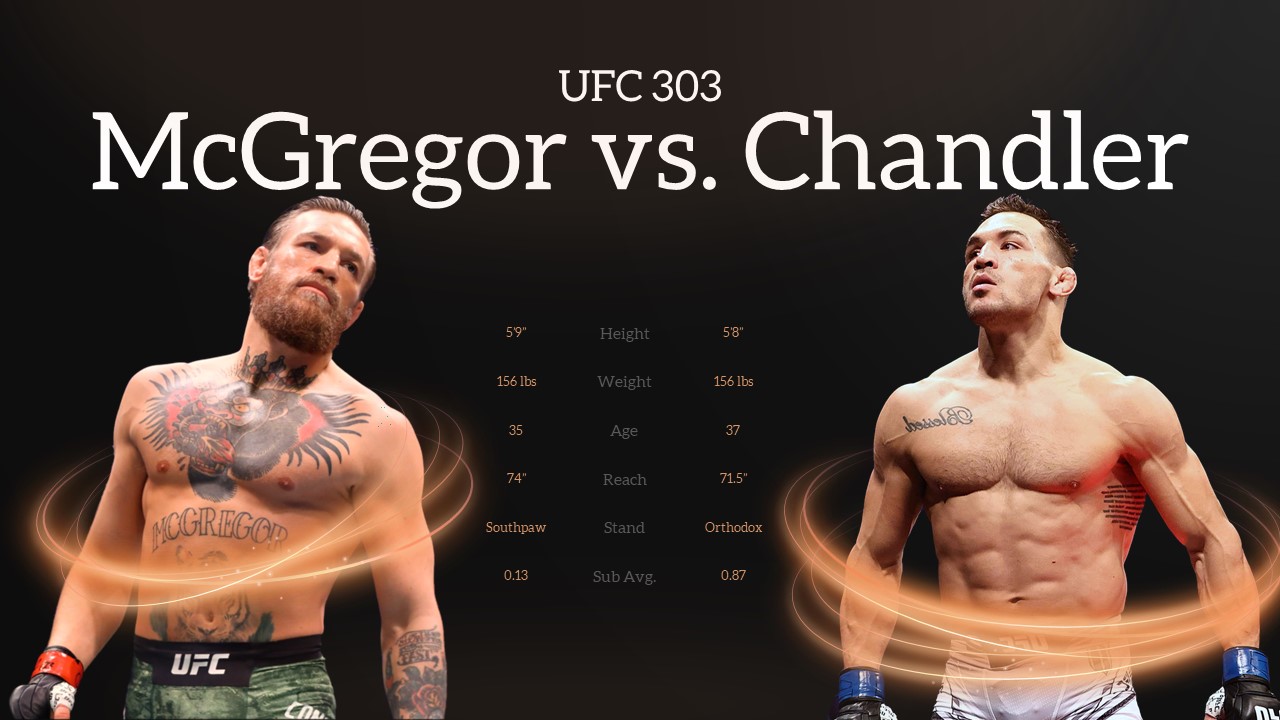 UFC 303 McGregor Vs Chandler