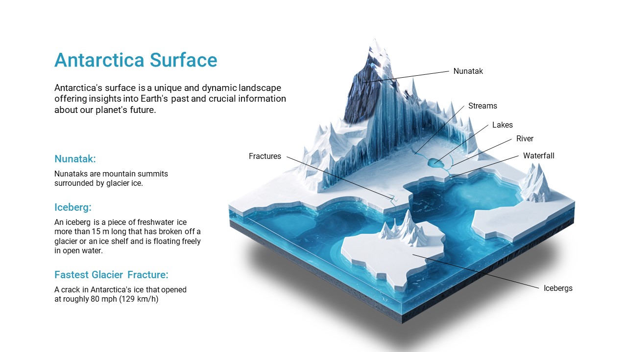 Antarctica Surface