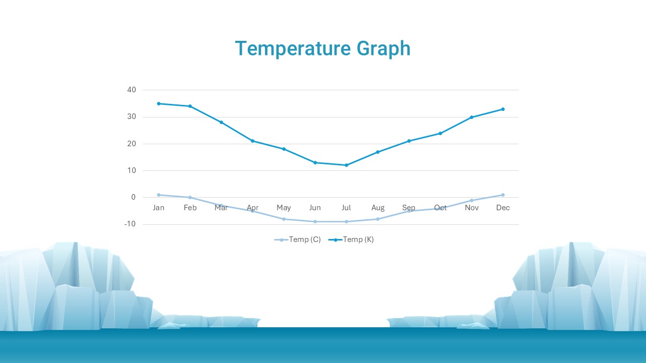 Antarctica temperature graph