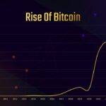 Bitcoin rise