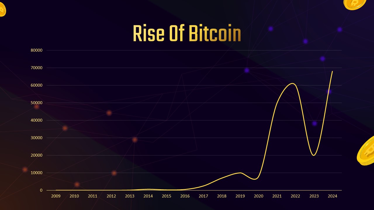 Bitcoin rise