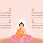 Buddha timeline slide