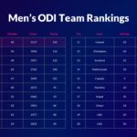 ICC T20 Ranking