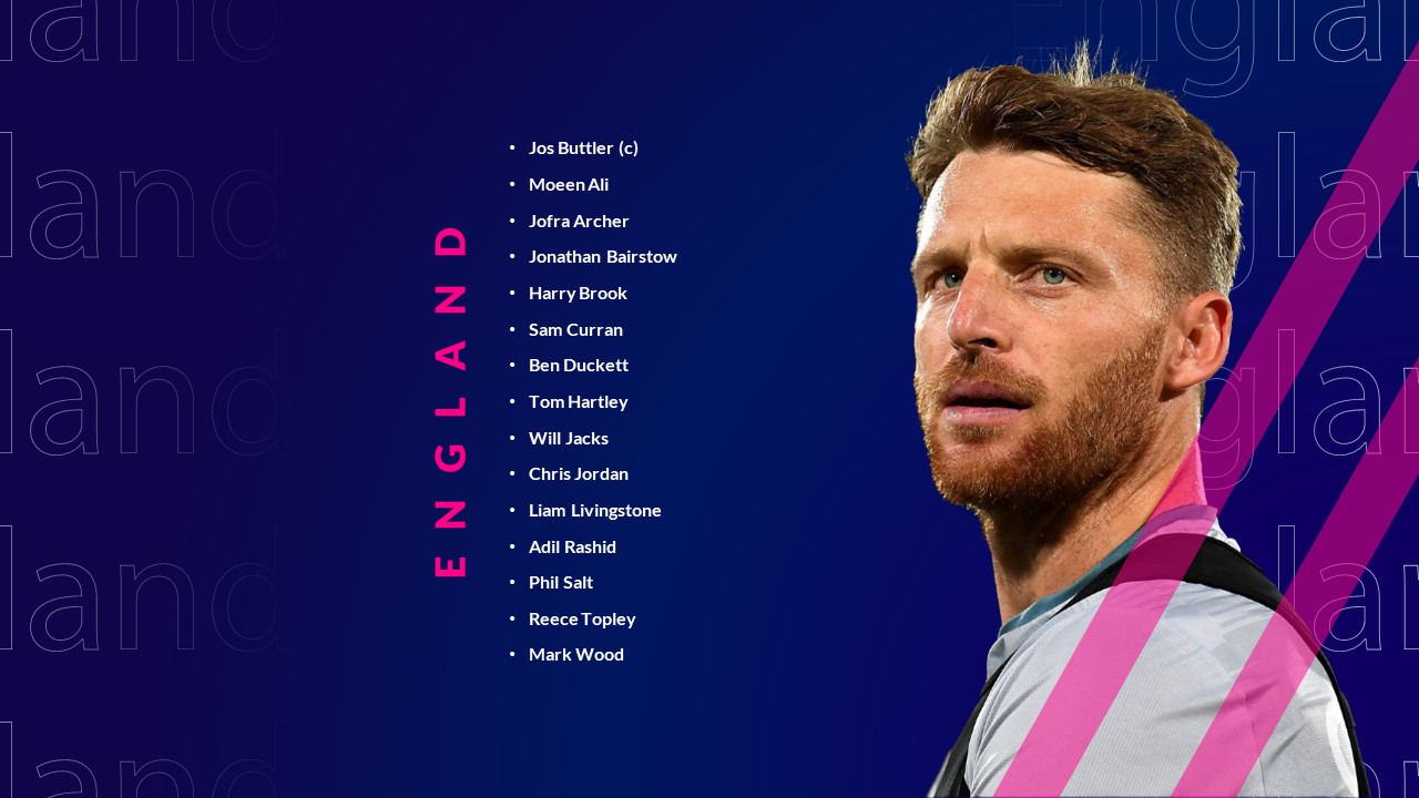 ICC T20 World Cup 2024 England Squad