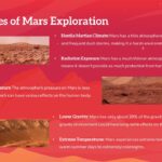 Mars Mission Exploration