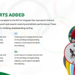 News sports added in Olympics