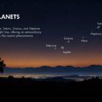 Parade of Planets June 6