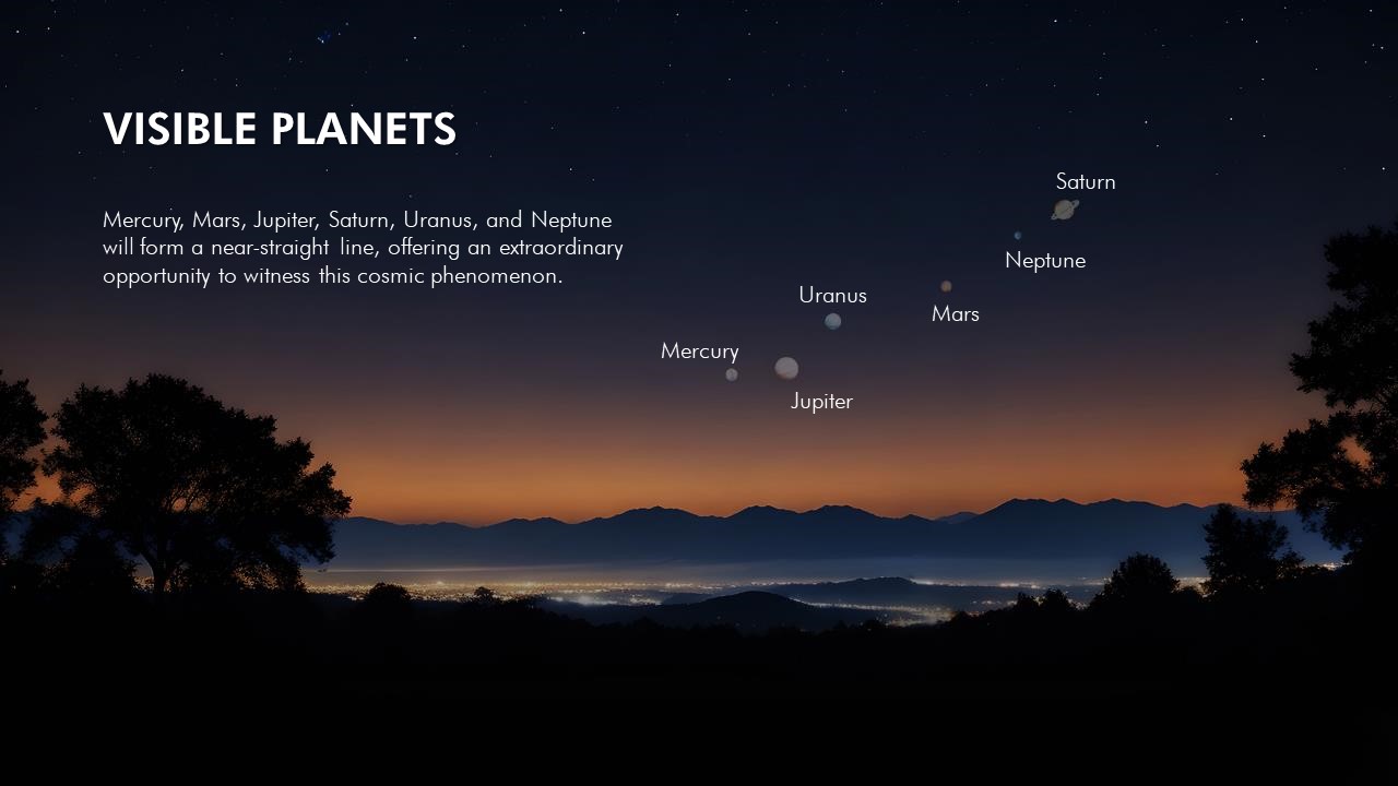 Parade of Planets June 6