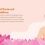Rebirth in Buddhism