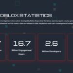 Roblox Statistics