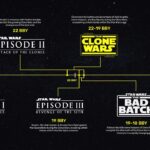 star wars timeline