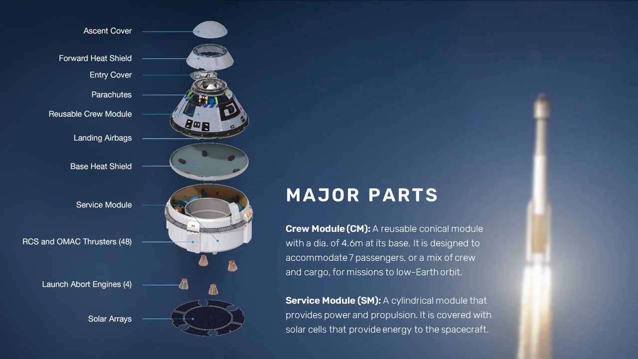 Starliner Major Parts