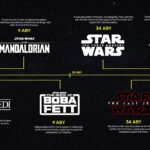 starwars movie timeline