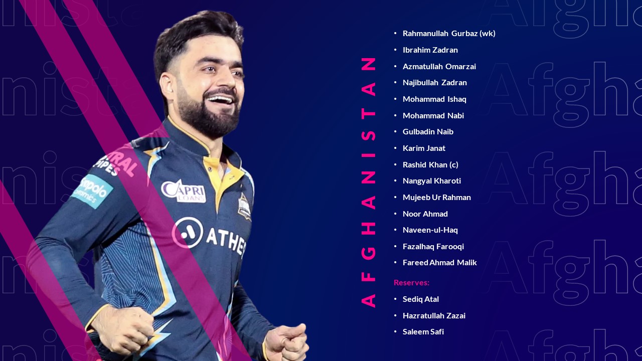 T20 World Cup 2024 Afghanistan Squad