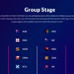 T20 World Cup 2024 Group Stage