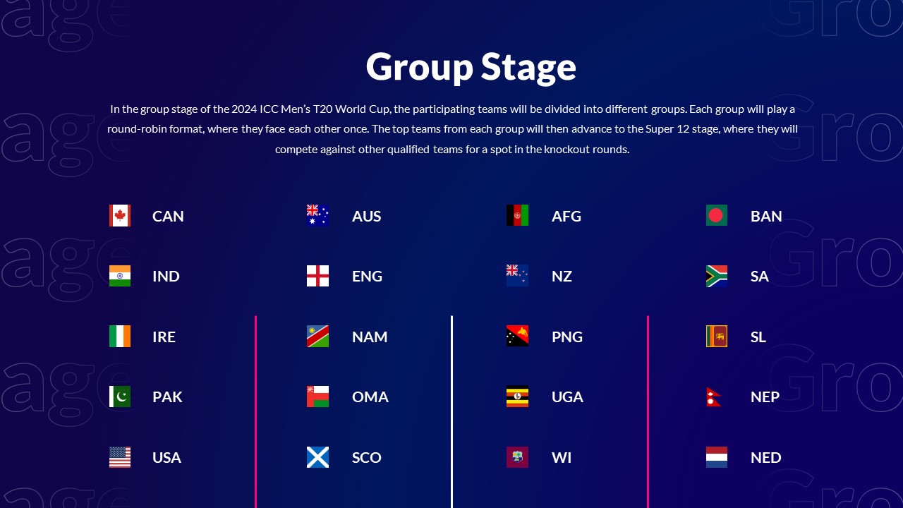 T20 World Cup 2024 Group Stage