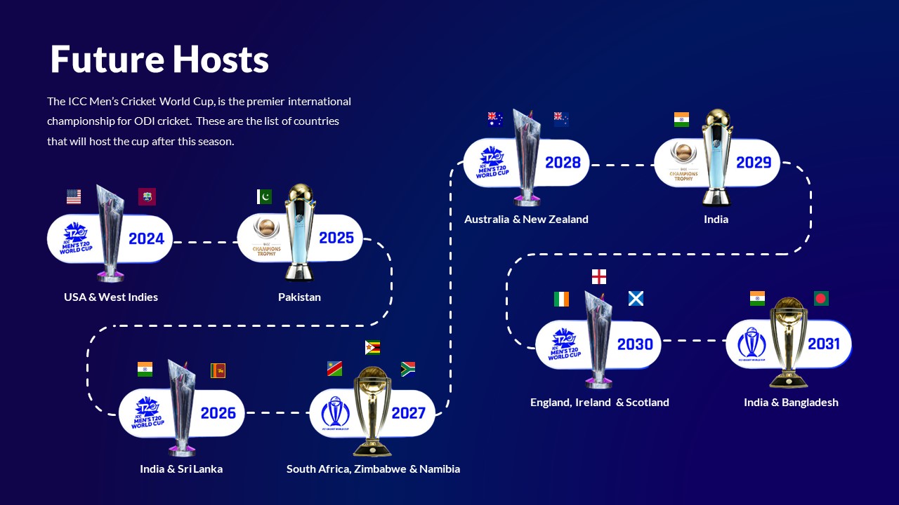 T20 World Cup Hosts