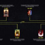 star wars movies slides