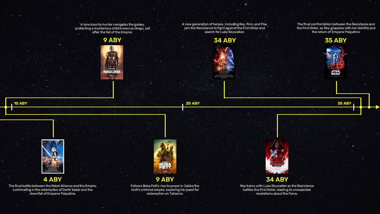 star wars movies slides