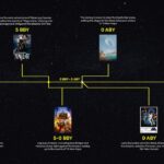 starwars timeline slides