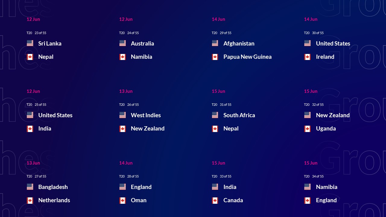 ICC T20 World Cup Schedule 3