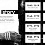 Adidas Timeline