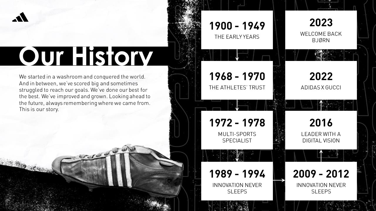 Adidas Timeline