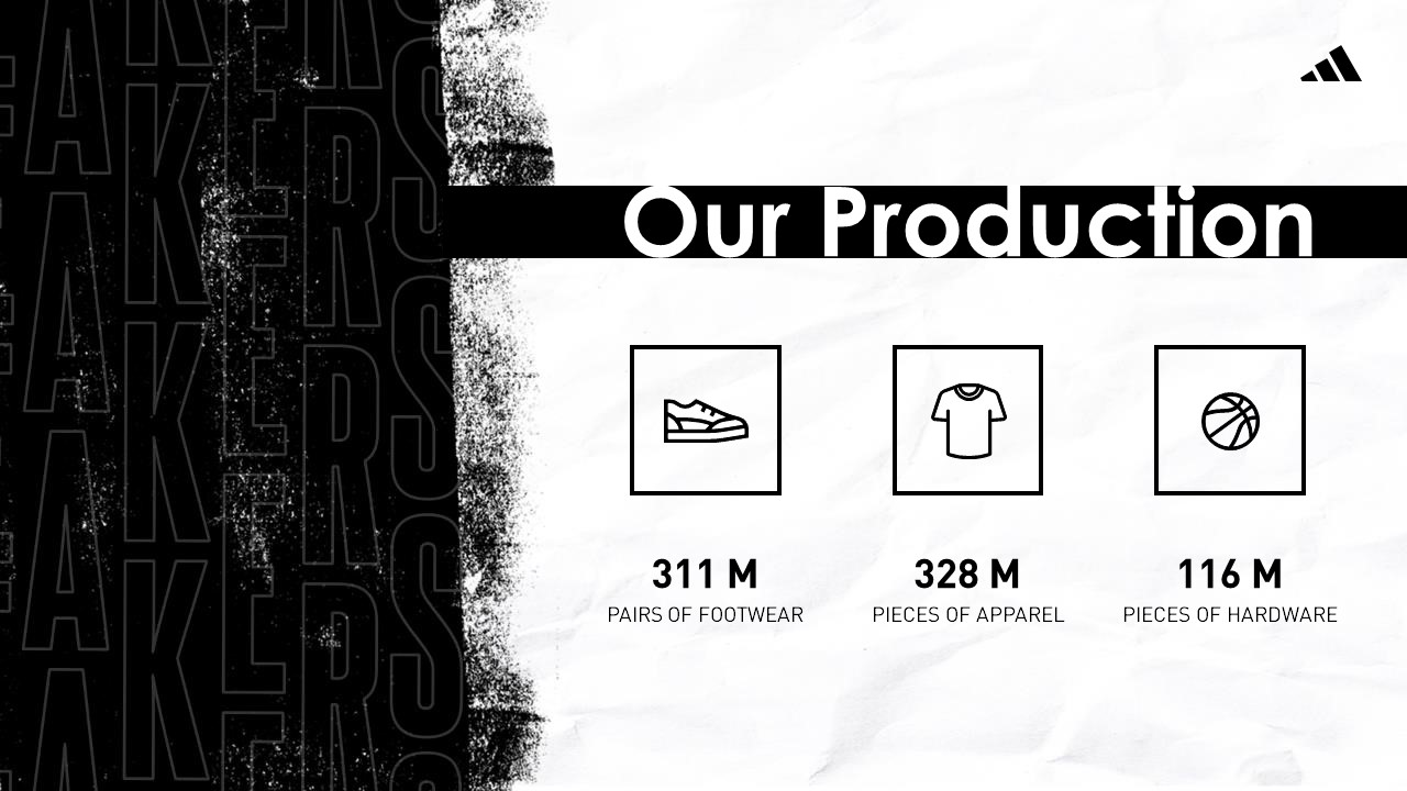 Adidas Products