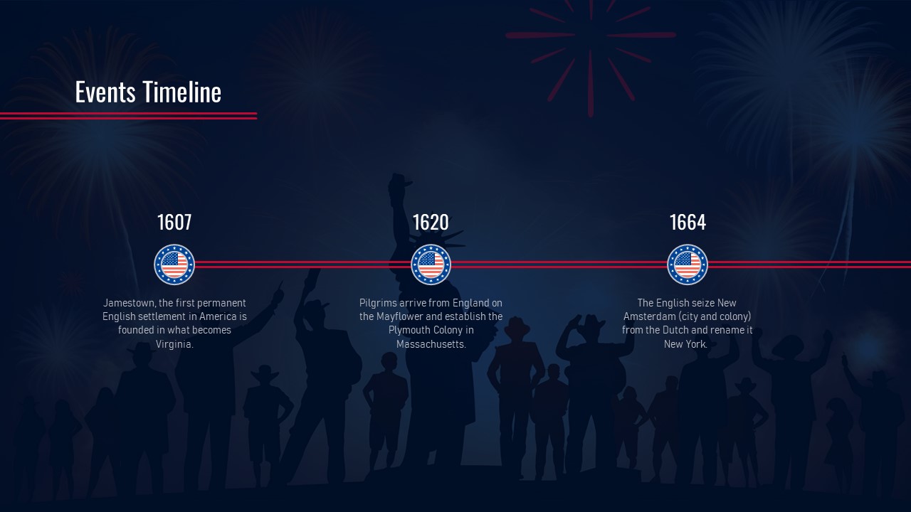 America history timeline