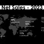 adidas sales map