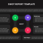 Dark SWOT Report Analysis