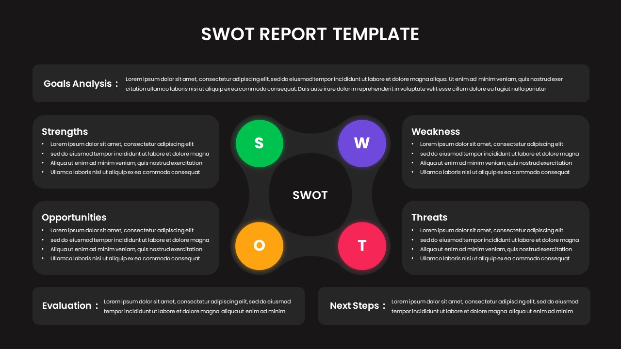 Dark SWOT Report Analysis