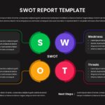 Dark SWOT Sample Report