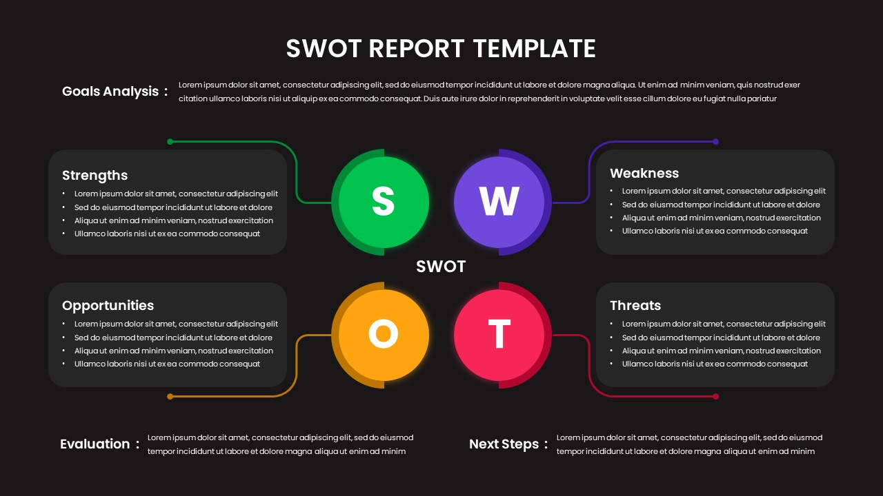 Dark SWOT Sample Report