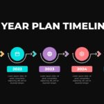 dark theme 5 step timeline