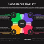 Dark Theme SWOT Report Template