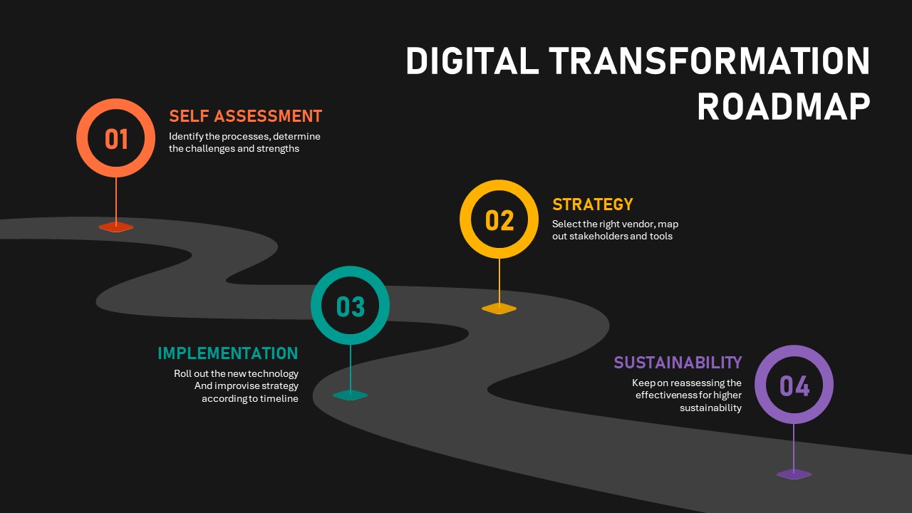 Dark theme digital transformation roadmap
