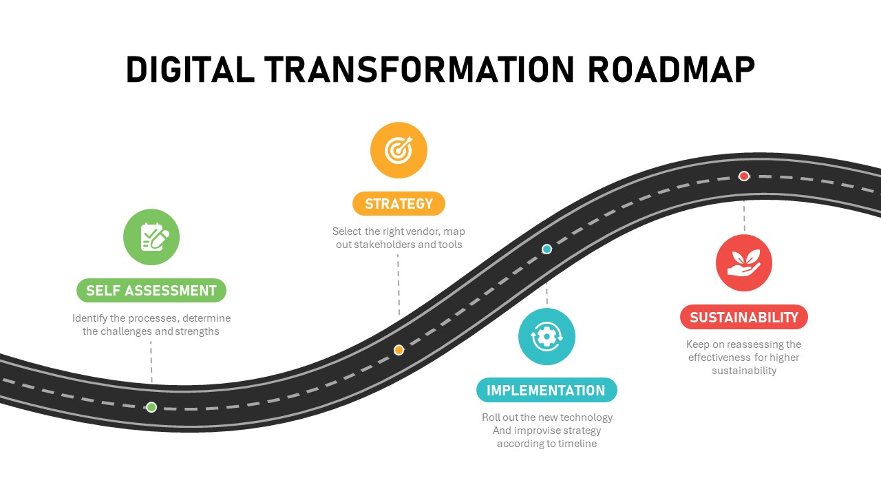 digital roadmap