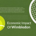 Economic impact of Wimbledon