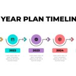 5 year timeline template