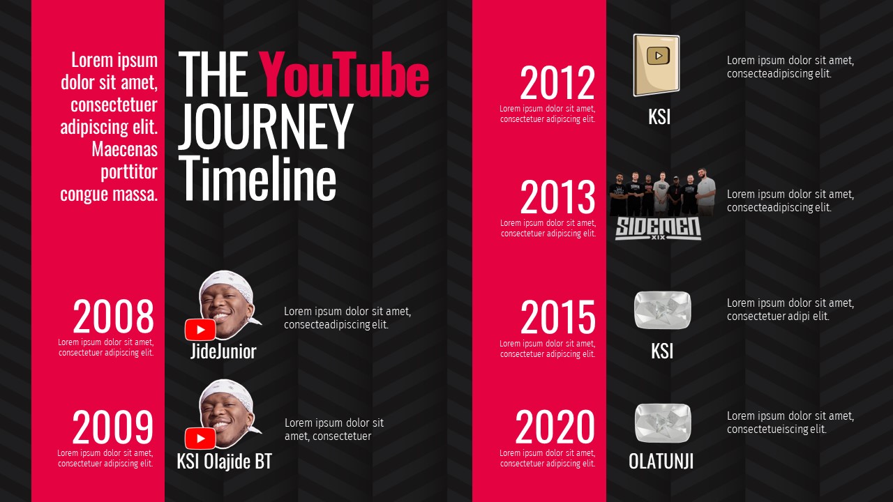 KSI Youtube Timeline