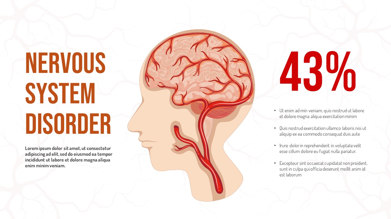 Nervous System Disorder Template PowerPoint