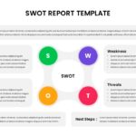 SWOT Report Analysis