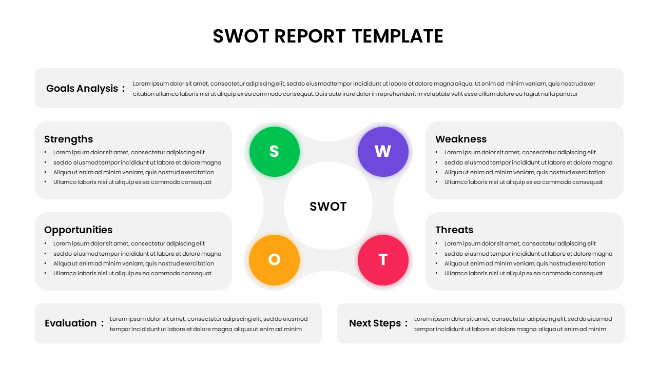 SWOT Report Analysis