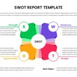 SWOT Report Template